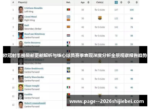 欧冠射手榜最新更新解析与核心球员赛季表现深度分析全景观察报告趋势