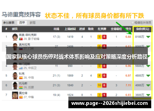 国家队核心球员伤停对战术体系影响及应对策略深度分析路径