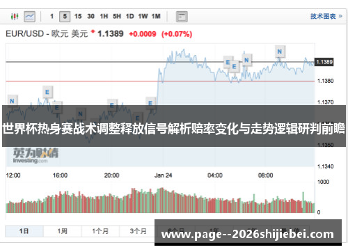 世界杯热身赛战术调整释放信号解析赔率变化与走势逻辑研判前瞻