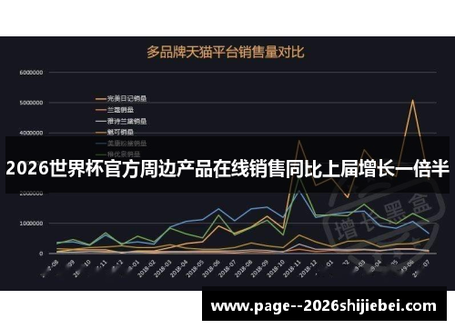 2026世界杯官方周边产品在线销售同比上届增长一倍半 2026世界杯官方周边产品在线销售同比上届增长一倍半