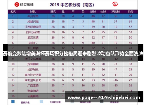 赛前变数陡增美洲杯赛场积分榜格局迎来剧烈波动各队形势全面洗牌