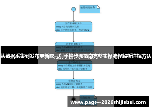 从数据采集到发布更新欧冠射手榜步骤指南完整实操流程解析详解方法 从数据采集到发布更新欧冠射手榜步骤指南完整实操流程解析详解方法