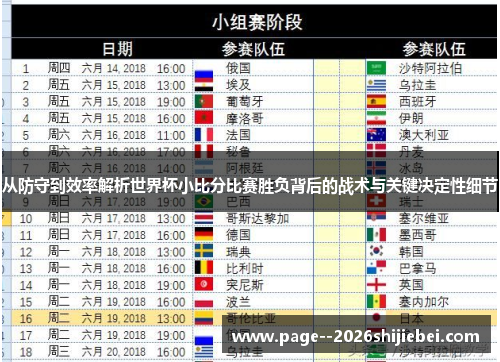 从防守到效率解析世界杯小比分比赛胜负背后的战术与关键决定性细节 从防守到效率解析世界杯小比分比赛胜负背后的战术与关键决定性细节