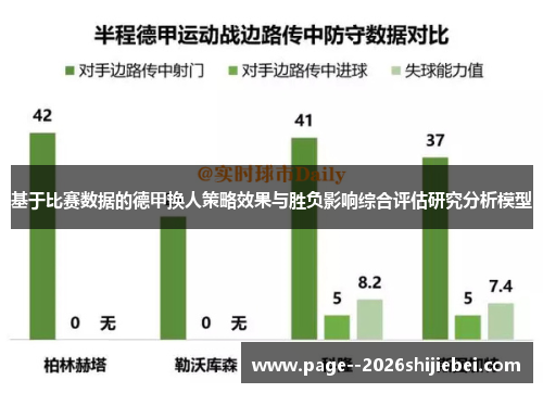 基于比赛数据的德甲换人策略效果与胜负影响综合评估研究分析模型 基于比赛数据的德甲换人策略效果与胜负影响综合评估研究分析模型