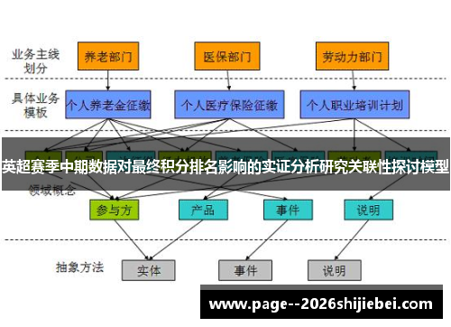 英超赛季中期数据对最终积分排名影响的实证分析研究关联性探讨模型 英超赛季中期数据对最终积分排名影响的实证分析研究关联性探讨模型